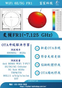 閱讀更多關於這篇文章 OTA升級解決方案 WiFi 6E/5G FR1支援(~7.125 GHz)